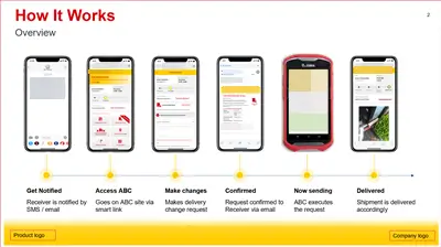 common powerpoint design mistakes